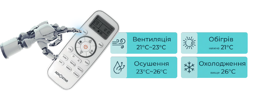 Aerostar DJ AER-09A-R32-IU/AER-09A-R32-OU ❄️ AIR-EX.COM.UA, зображення 2